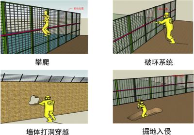 广德县周界防范报警系统四号