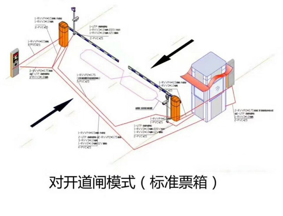 广德县对开道闸单通道收费系统