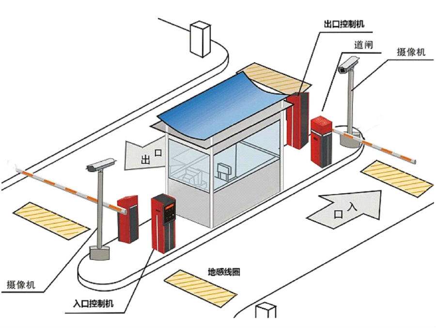 广德县标准双通道刷卡停车系统安装示意